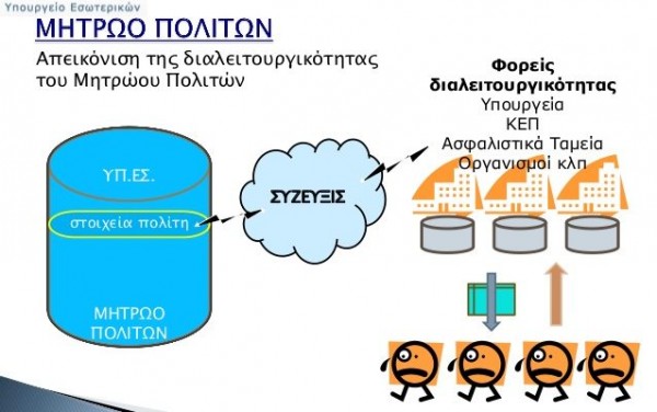 Σε εφαρμογή το νέο Μητρώο πολιτών- Τι αλλάζει σε ληξιαρχικές πράξεις και Δημοτολόγια