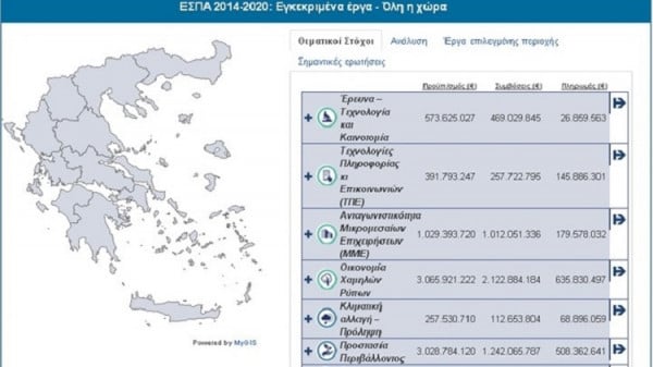 Σε πιλοτική λειτουργία η νέα ιστοσελίδα του υπ. Οικονομίας για τα έργα του ΕΣΠΑ 2014-2020