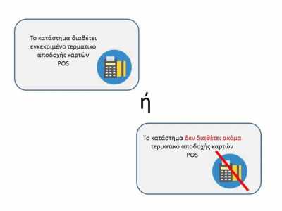 Ενημέρωση για τα POS από τον Εμπορικό Σύλλογο Σερρών