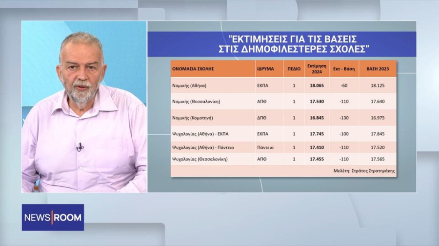 Ο Στρατηγάκης εξηγεί το ασανσέρ των Βάσεων 2024 σε Νομικές, Ιατρικές, Πολυτεχνεία και Παιδαγωγικά