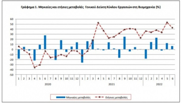 ΕΛΣΤΑΤ