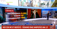 Τζανάκης: «Tις επόμενες ημέρες θα φανεί υποστροφή των κρουσμάτων» (βίντεο)