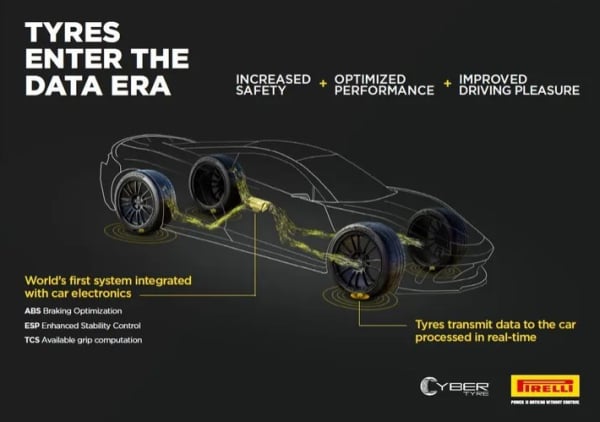 Η Bosch και η Pirelli υπέγραψαν συμφωνία συνεργασίας για την ανάπτυξη έξυπνης τεχνολογίας ελαστικών