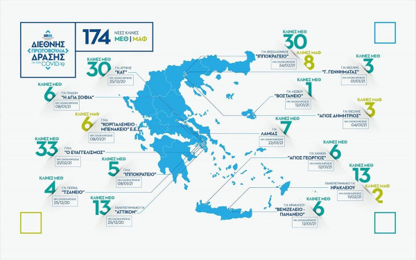 Ίδρυμα Σταύρος Νιάρχος: Δωρεά 174 ΜΕΘ και ΜΑΦ σε 15 νοσοκομεία, πότε θα παραδοθούν