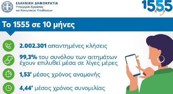 1555: 8 στους 10 πολίτες δηλώνουν ικανοποιημένοι από την λειτουργία του